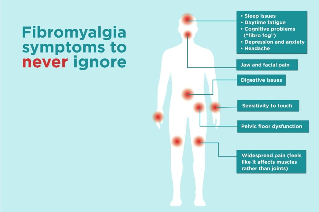 Fibromyalgia Treatment at IRIS