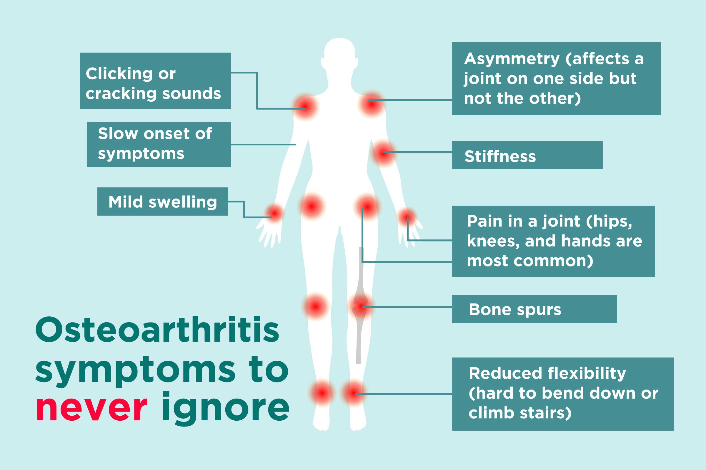Osteoarthritis Treatment at IRIS