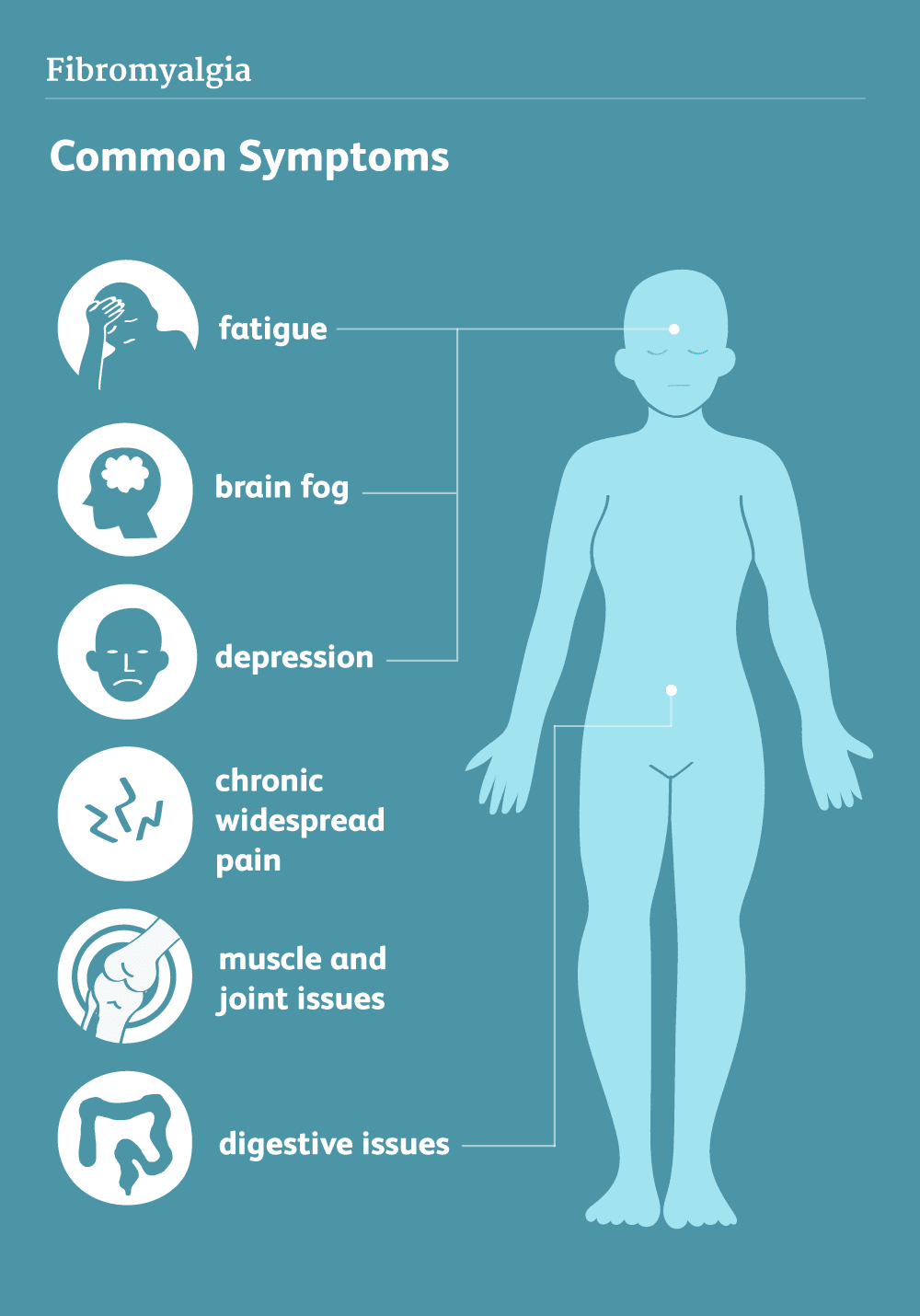 Fibromyalgia Symptoms